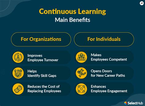 Guide To Continuous Learning Types Benefits Examp - buickcafe.com