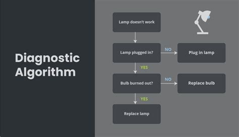 What is Fault Detection and Diagnostics (FDD)?