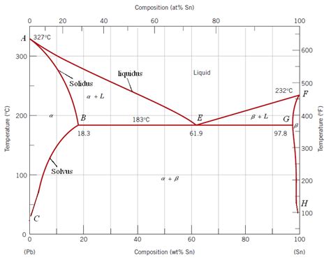 [DIAGRAM] Atomic Diagram Of Tin - MYDIAGRAM.ONLINE