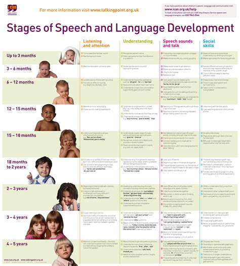 stages of speech and language development chart001 pdf.ashx 6,385×7,094 ...