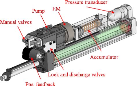 Figure 2 from A novel pump design for an efficient and compact Electro ...