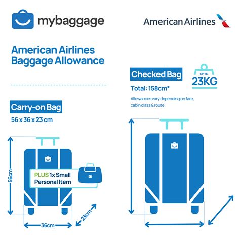 American Airlines Economy Class Baggage Allowance Outlet ...