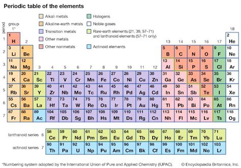 Carbon group element | Properties, Uses & Reactions | Britannica