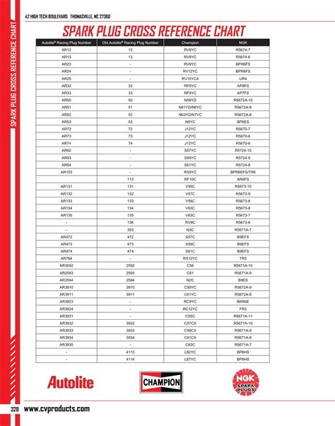 Spark Plug Conversion Chart