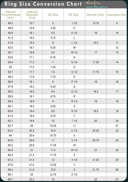 Ring Size Chart - (ring size chart australia google search) | Jewellery ...