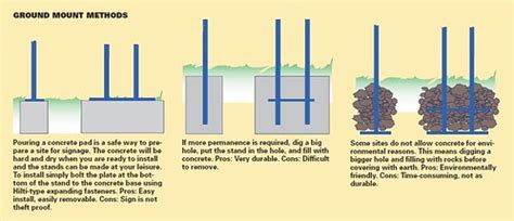 Los Angeles Signs | Ground Mount Methods of Installation for Signs