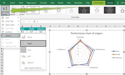 Radar Chart In Excel - Types, Examples, How to Create/Make?