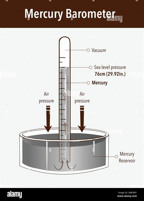 Barometer Diagram