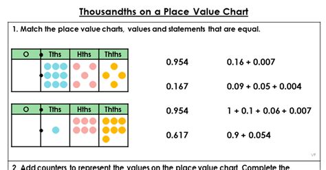 Thousandths on a Place Value Chart – Extension – Classroom Secrets ...