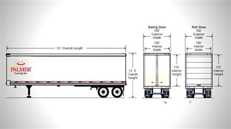 Semi Truck and Trailer Dimensions – The Gann Agency