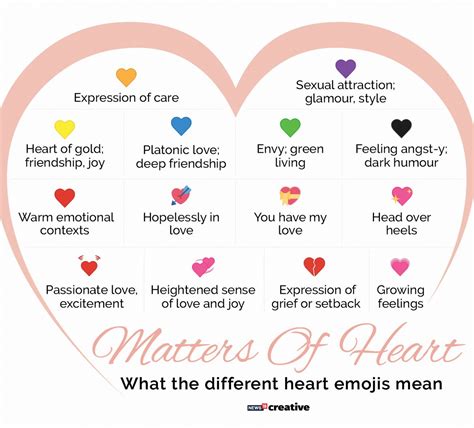 All Emoji Heart Meanings / A black heart emoji is part of the 2016 ...