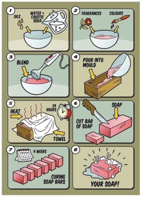 How To Make Soap In 8 Easy Steps | Daily Infographic