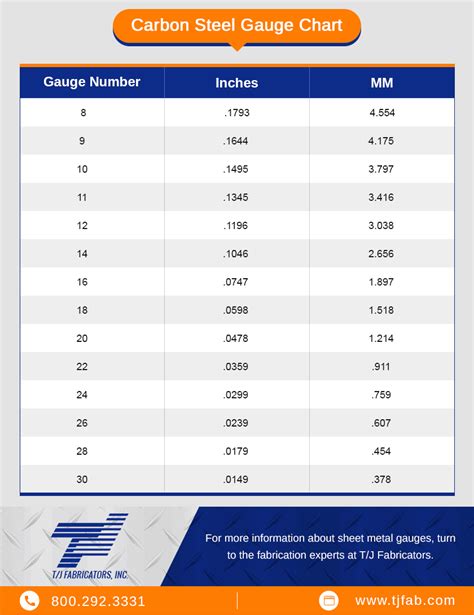 Aluminum Sheet Metal Thickness Chart - pic-source