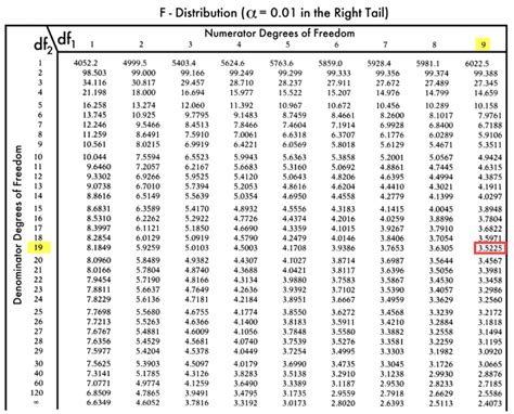 F-Test Formula | How To Calculate F-Test (Examples With Excel Template)