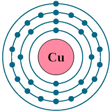 Copper Cu (Element 29) of Periodic Table | Elements FlashCards