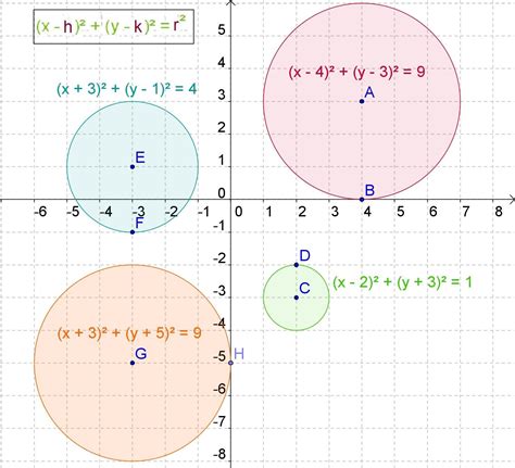 Geometría analítica y álgebra: Circunferencia