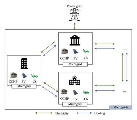 System layout of the proposed microgrids. | Download Scientific Diagram