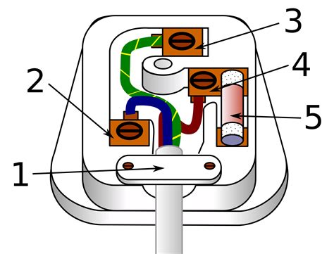 How to Wire a 3 Pin Plug - MMK Electricians Dublin