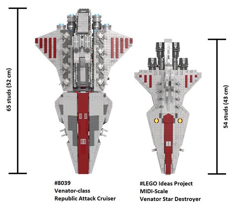 Imperial star destroyer vs venator - mahasharp