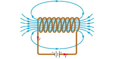 Understanding Electromagnetism: Solenoids and Coils Explained