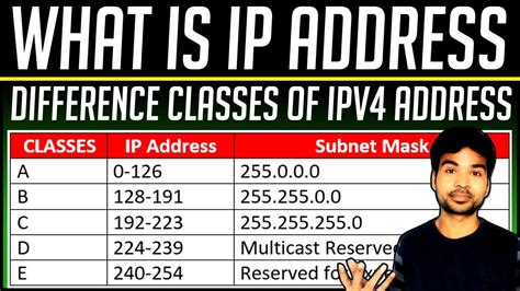 Explain the Different Classes of Ip Address