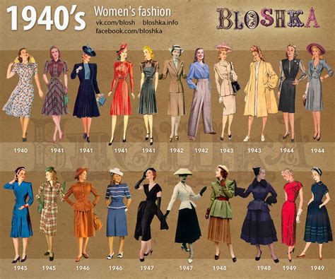 1940’s of Fashion on Behance | 1940s fashion women, 1940s fashion ...