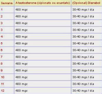 This is Old School , BUDDY: Steroid Cycles for Beginners /Ciclos de ...