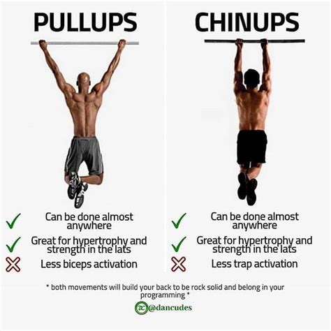 two men doing pull ups with the words pushups and chin ups above their ...