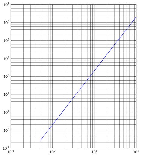 How do I show logarithmically spaced grid lines at all ticks on a log ...