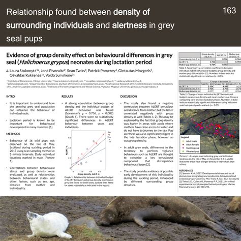 (PDF) Evidence of group density effect on behavioural differences in ...