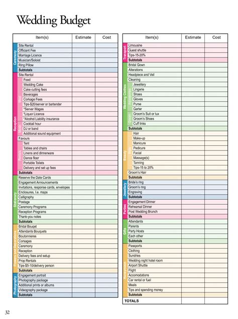 Wedding Cost Spreadsheet Template Spreadsheet Downloa Wedding Cost ...