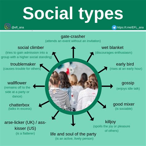 Social Examples - Riset