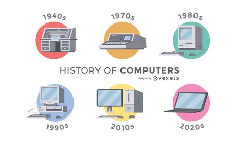 History Of Computers Timeline Design Vector Download