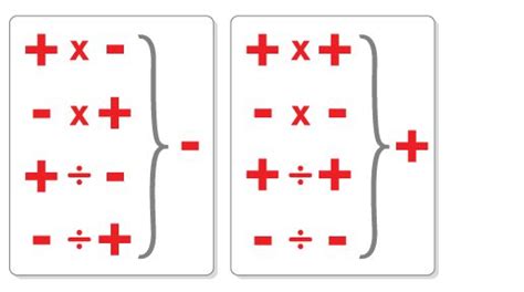 Does a Negative and a Negative Equal a Positive - CarinakruwHerrera