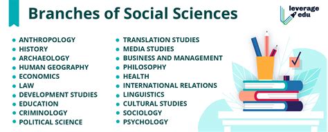 Branches of Science: Types, Fields & 10 Major Science Branches