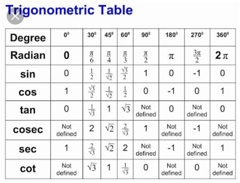 what is the value of cot -45° with diagram - Brainly.in