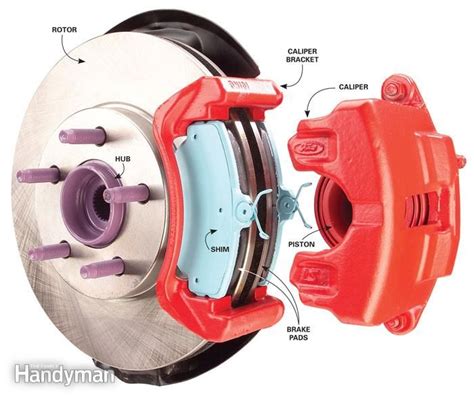 parts of brakes on car - maureen-cerf