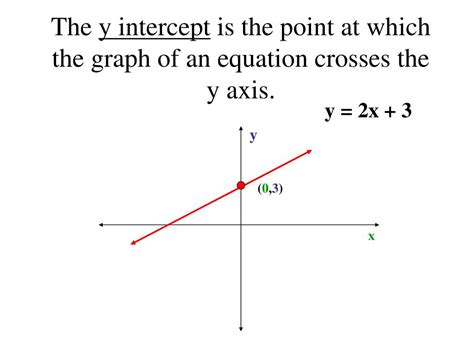 PPT - X and Y Intercepts PowerPoint Presentation, free download - ID ...