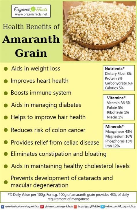 Some of the most important health benefits of amaranth grain include ...