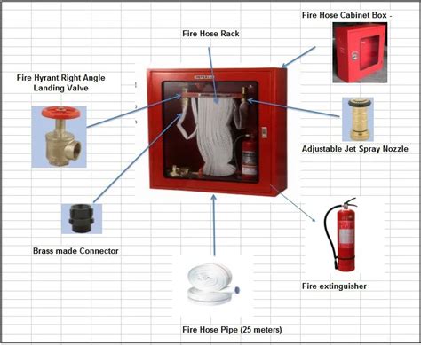 GRP Fire hose cabinet Stainless steel linkage, hooking, View fire ...