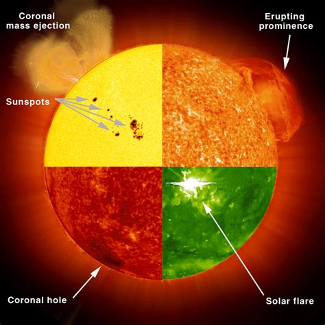 Nasa Weather Solar Storm