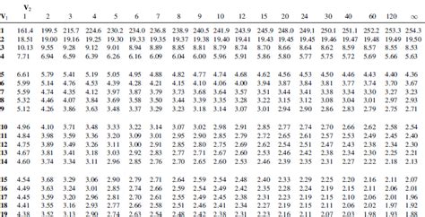 A.4 F-DISTRIBUTION - Making Sense of Data: A Practical Guide to ...