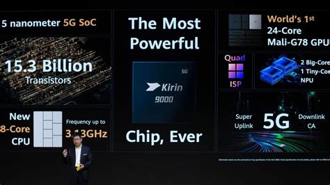 Tipster says 7nm Kirin 9000s made by SMIC is really 5nm Kirin 9000 from ...