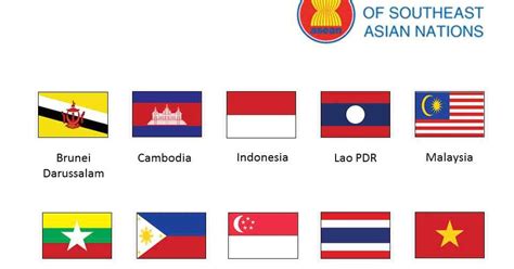 10 negara asean - lasopaforge