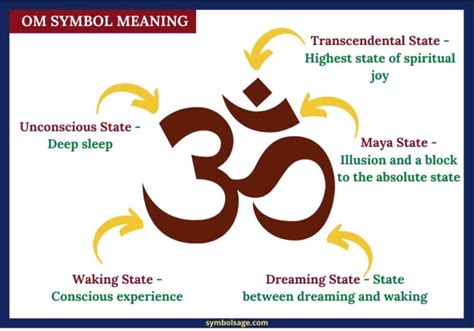 What Is the Om Symbol? – The History and Meaning - Symbol Sage