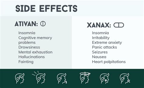 Ativan vs. Xanax | Side Effects of Ativan and Xanax | Withdrawal