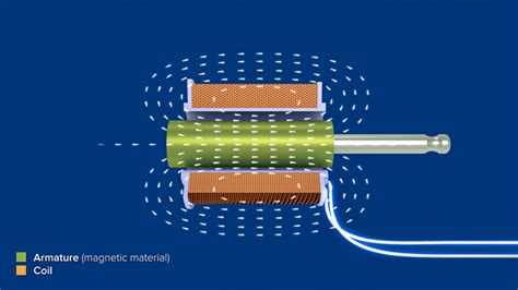 Solenoid 101: What is a Solenoid? | TLX Technologies