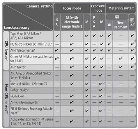 Camera Lenses Used - Camera Lens ManufacturersCamera Lens Manufacturers