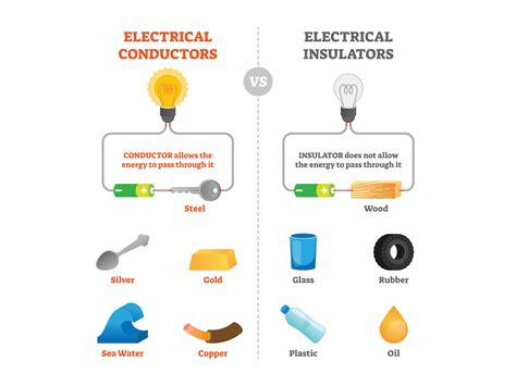 Good Conductors And Insulators