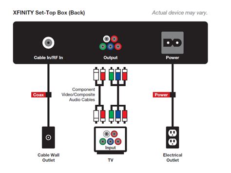 Xfinity X1 Wiring Diagram - Wiring Diagram Pictures